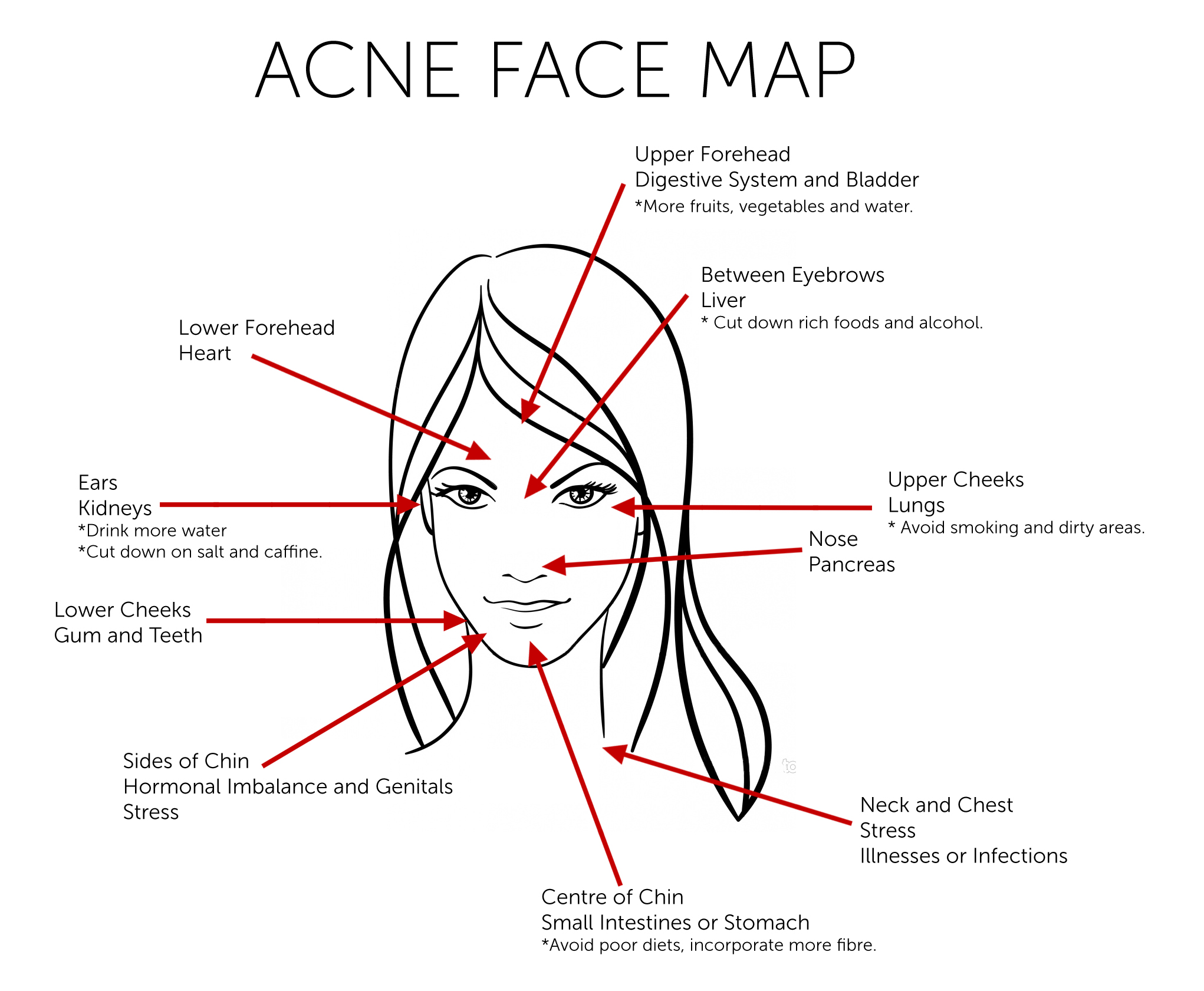 Acne_Face_Map
